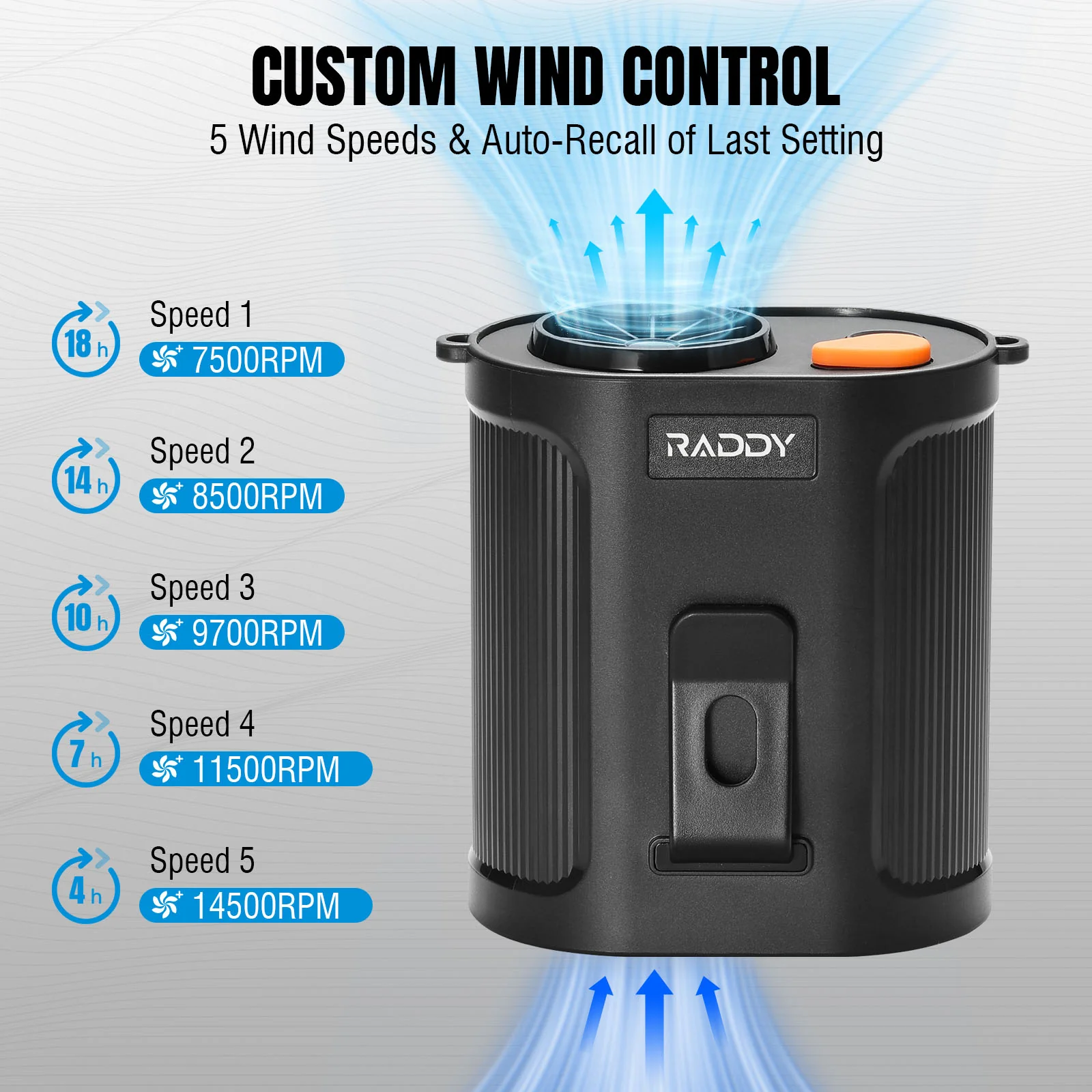 CF6 Portable Waist Fan - Image 2