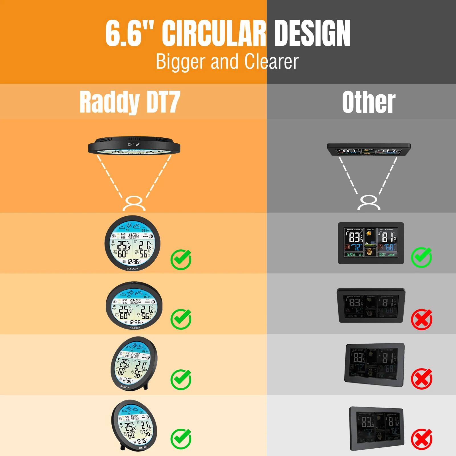 DT7 Circular Screen Weather Station - Image 2