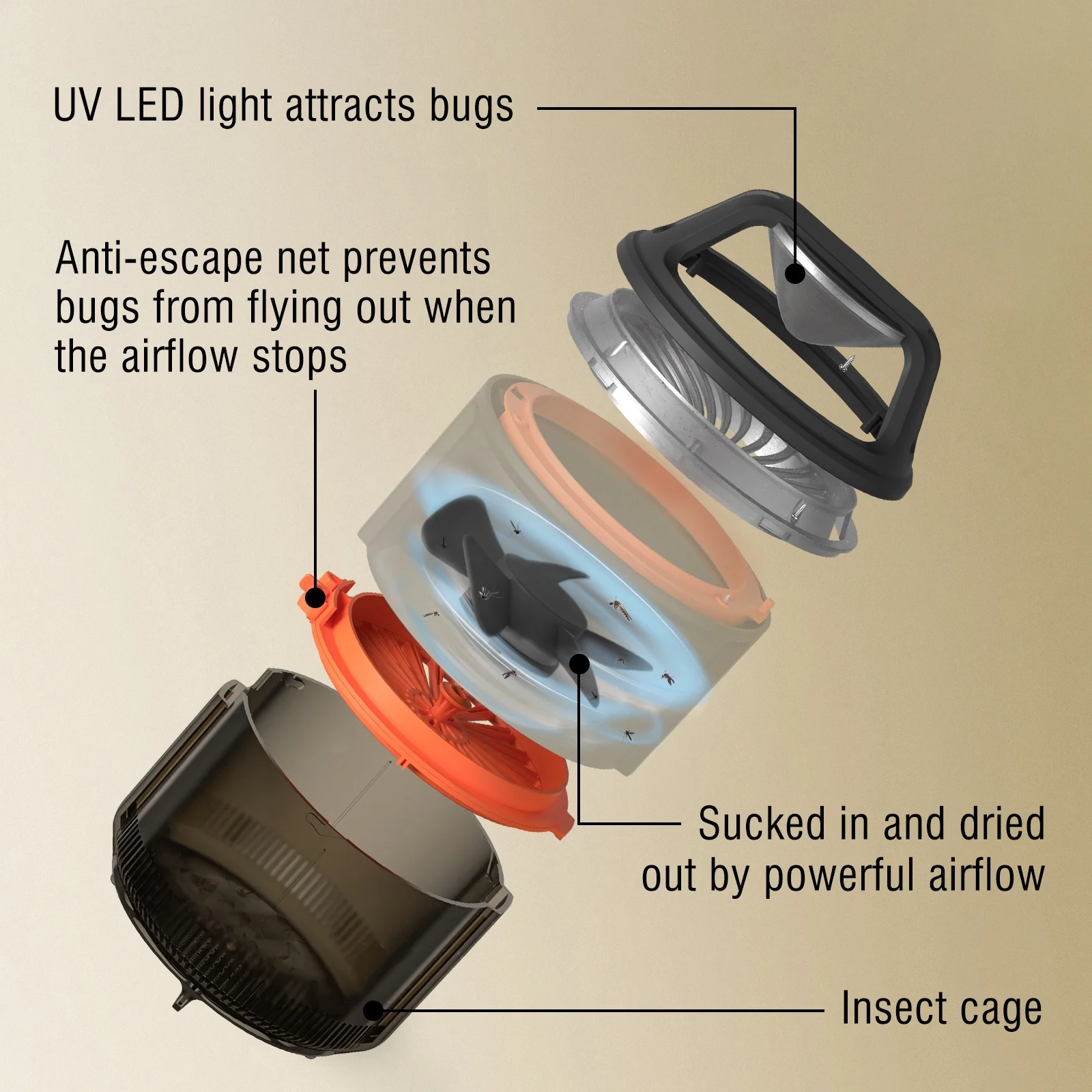 MS-1 Indoor Insect Trap - Image 2