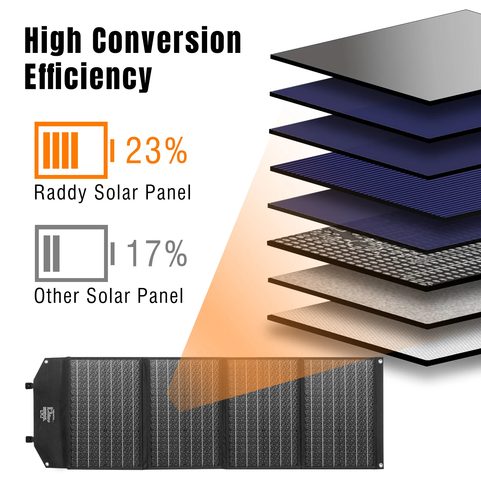 SP120 120W Foldable Solar Panel - Image 4