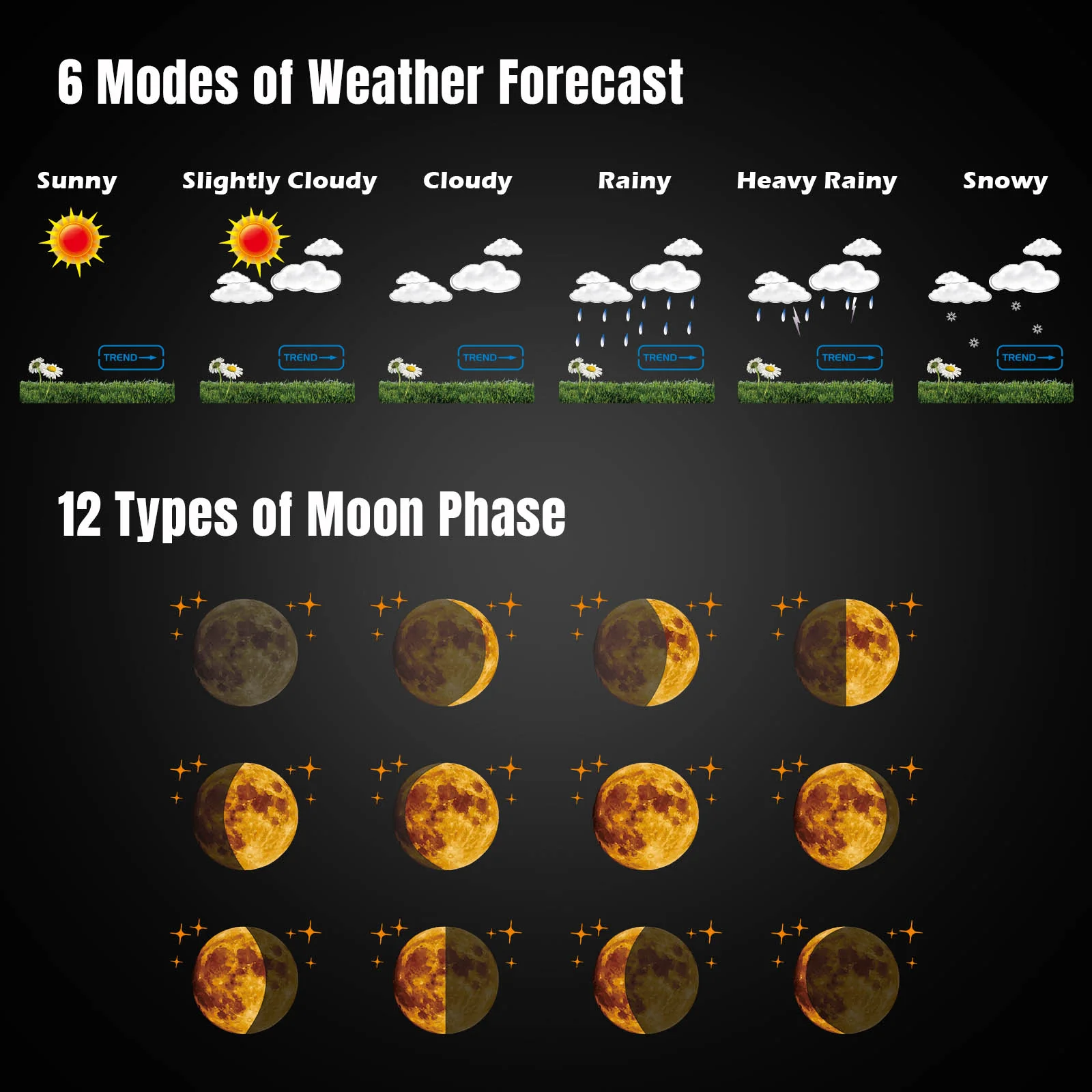 UV6 Professional Weather Station - Image 5